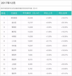 叶县房价2017 叶县房价2017