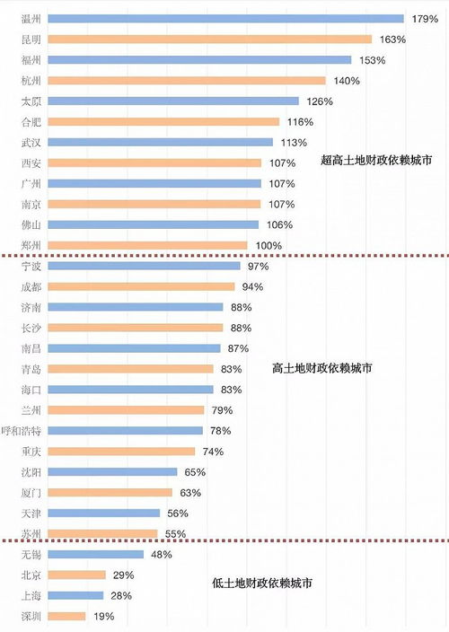 公寓土地出让金计算