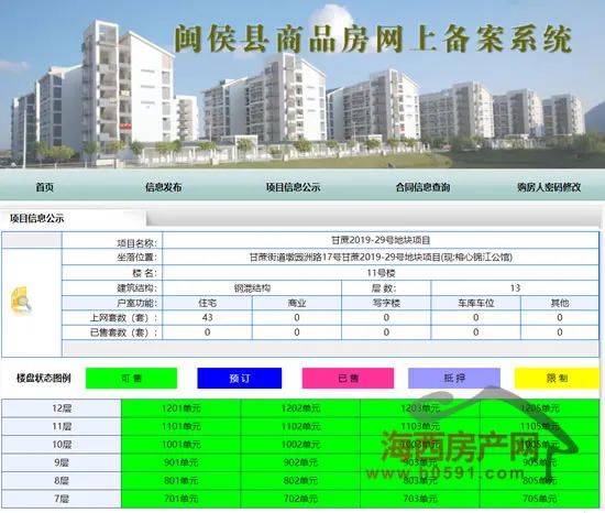 闽侯甘蔗新楼盘走势