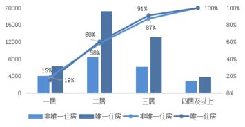 房地产税对房价的影响 房地产税对房价的影响