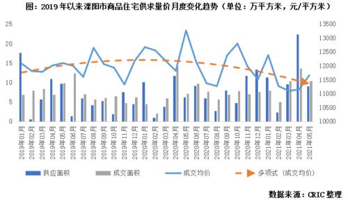 溧阳房价走势最新消息 溧阳房价走势最新消息