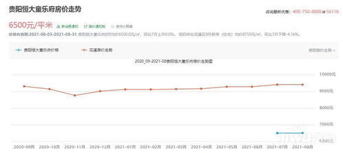 贵州的房价多少一平米 贵州的房价多少一平米