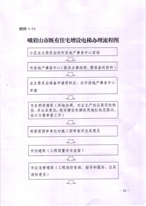 有几种房子可以申请 有几种房子可以申请