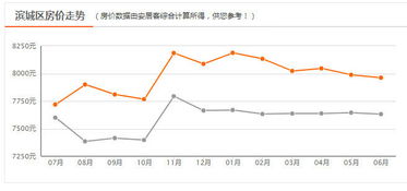 山东省最新房价排名 山东省最新房价排名