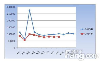 北京房价走势2013 北京房价走势2013