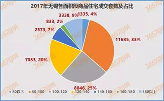 无锡2017年房价 无锡2017年房价
