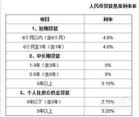 房子装修贷款利率多少