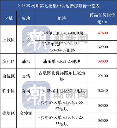 丁桥房价多少 丁桥房价多少