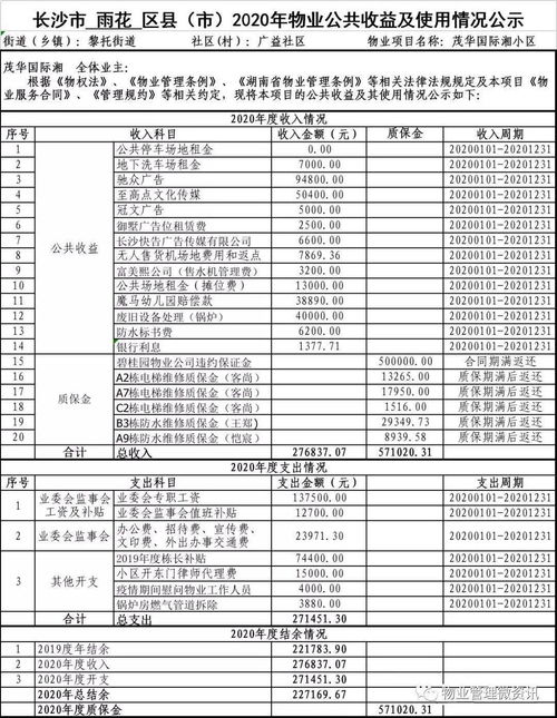 小区公共收益分配方案