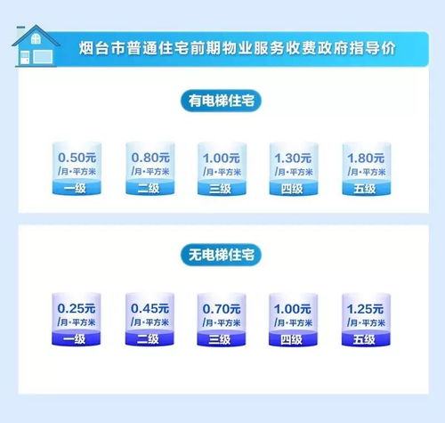 烟台物业收费标准